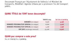 La EMT aplicará a partir del 1 de enero el descuento del 50% en su bonobús y EMT Jove