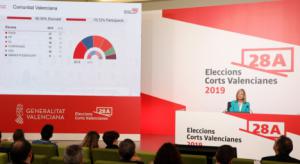 Resultado de las elecciones autonómicas del 28-A