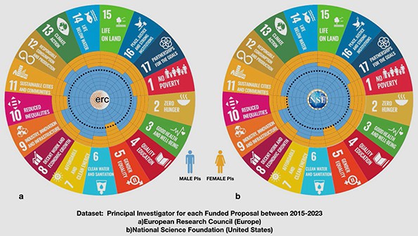 Diferencias en la inversión en investigación entre Europa y EE.UU