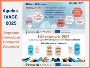Nuevas subvenciones IVACE 2025 para pymes innovadoras en Valencia