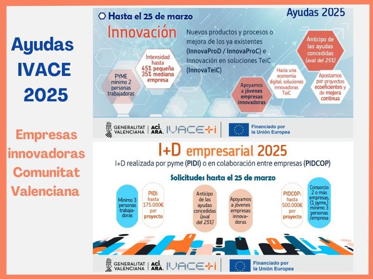 Nuevas subvenciones IVACE 2025 para pymes innovadoras en Valencia