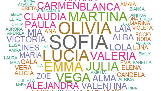 Sofía y Martín, los nombres más elegidos por los valencianos en 2024