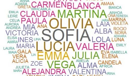 Sofía y Martín, los nombres más elegidos por los valencianos en 2024