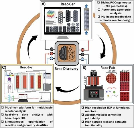 Investigadores de la UJI desarrollan una plataforma robótica con inteligencia artificial para impulsar la industria sostenible